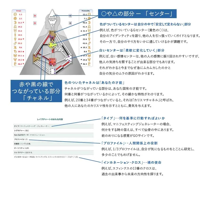 ご自分のチャートをもっと知りたい方は・・・